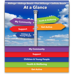 Aldinga at a Glance booklet